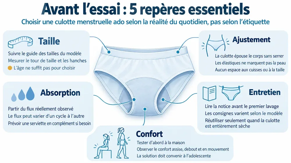 Avant l’essai : 5 repères essentiels. Choisir une culotte menstruelle ado selon la réalité du quotidien, pas selon l’étiquette