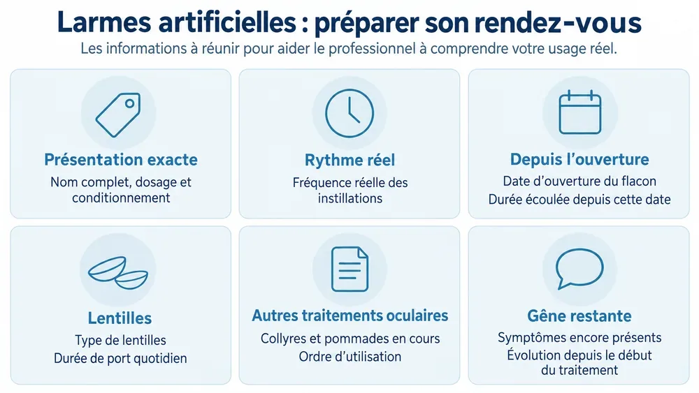 Larmes artificielles : préparer son rendez-vous. Les informations à réunir pour aider le professionnel à comprendre votre usage réel.