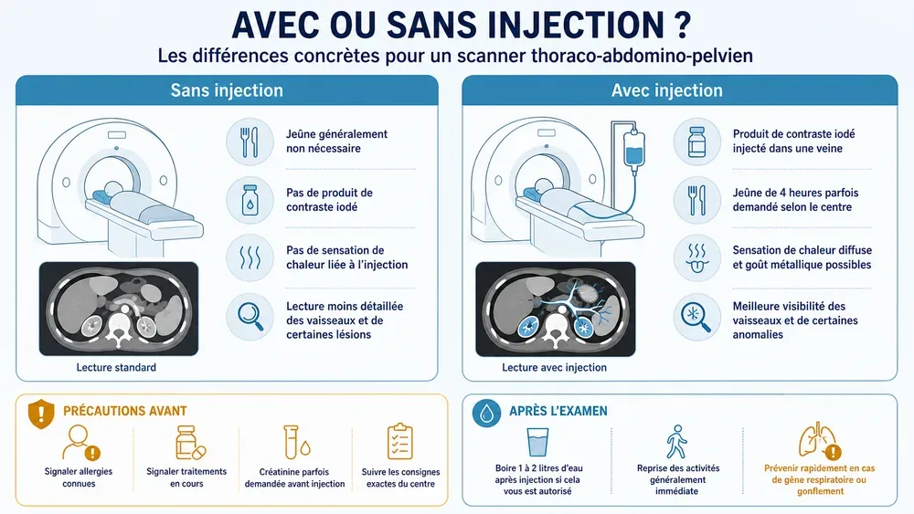 AVEC OU SANS INJECTION ? : les différences concrètes pour un scanner thoraco-abdomino-pelvien